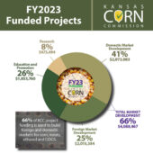 FY2023 Funded Projects (1)